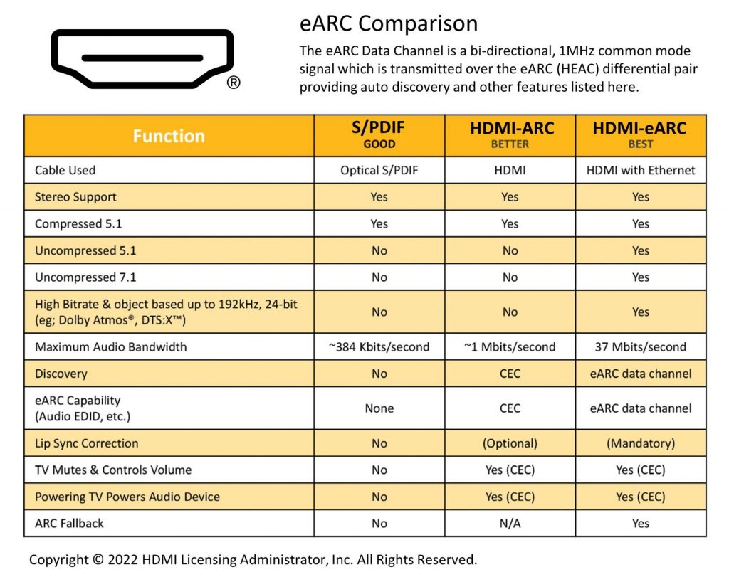 hdmi arc vs earc comparision