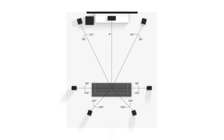 Surround Sound Channels Explained: 2.1, 5.1, 7.1, 9.1