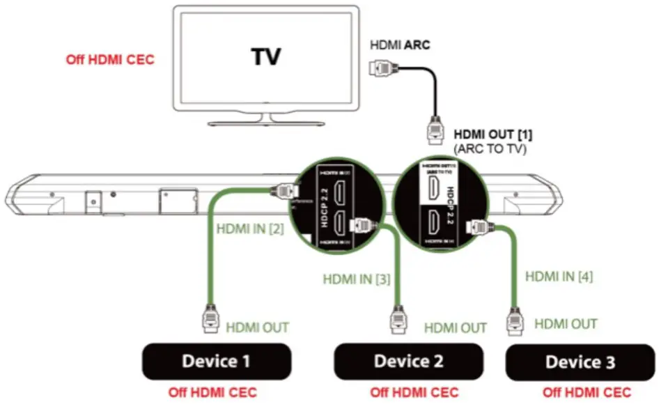how hdmi cec work