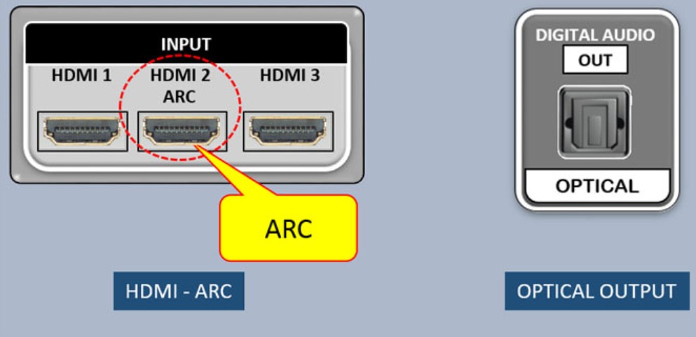 HDMI ARC port