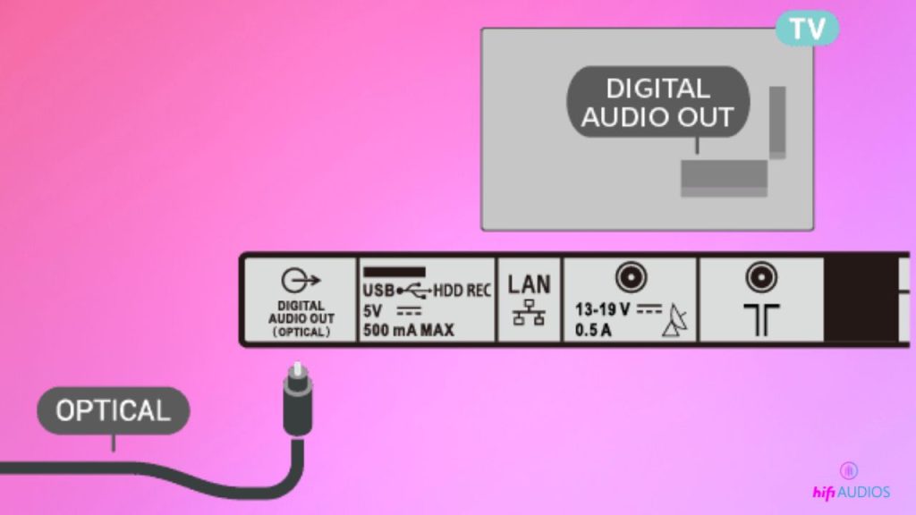 Connect Soundbar to TV through digital optical