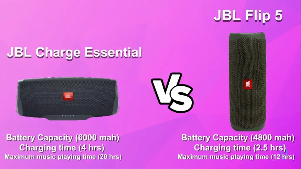 Battery Life JBL Charge Essential vs Jbl Flip 5