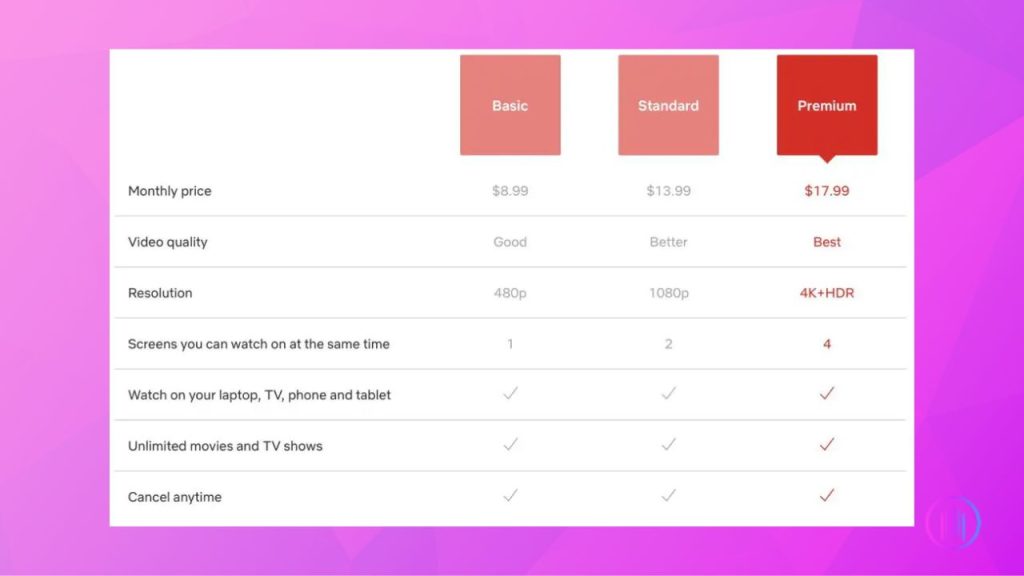 Netflix  premium subscription plan 