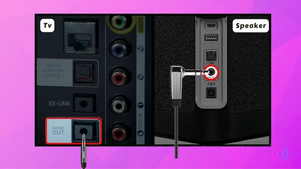 Connecting Your AUX Cable to the TV and Speaker
