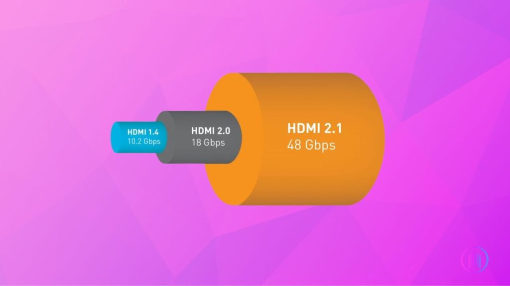 hdmi 2.1 and 2.0 bandwidth